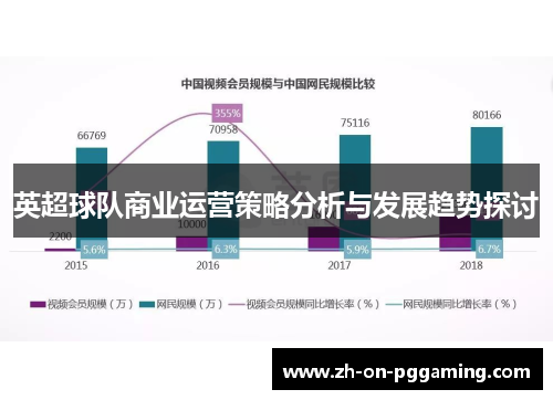 英超球队商业运营策略分析与发展趋势探讨
