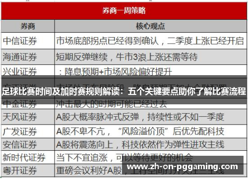 足球比赛时间及加时赛规则解读：五个关键要点助你了解比赛流程
