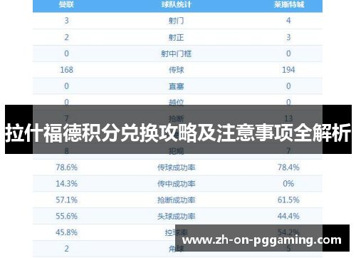 拉什福德积分兑换攻略及注意事项全解析 拉什福德积分兑换攻略及注意事项全解析