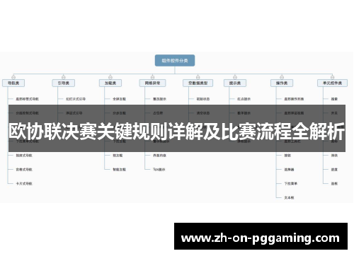 欧协联决赛关键规则详解及比赛流程全解析