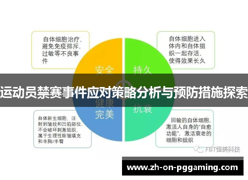 运动员禁赛事件应对策略分析与预防措施探索