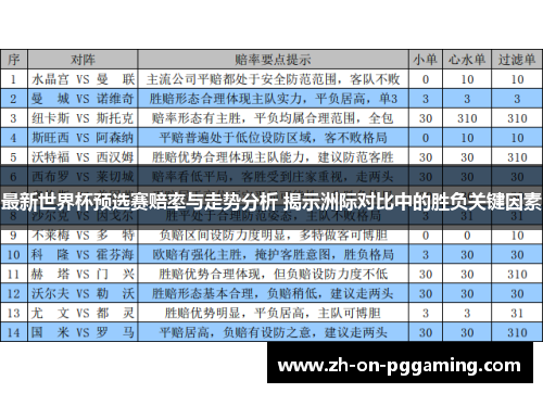 最新世界杯预选赛赔率与走势分析 揭示洲际对比中的胜负关键因素 最新世界杯预选赛赔率与走势分析 揭示洲际对比中的胜负关键因素